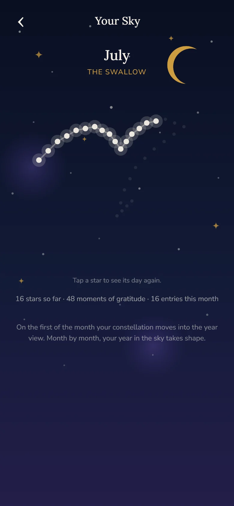 Your sky in Enara: the constellation The Swallow, filled from sixteen journal days in July